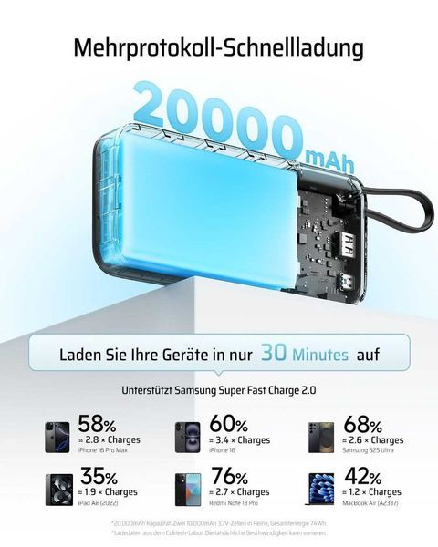 CUKTECH 45W 20000mAh Пауър банк, Бързо Зареждане – USB C - Power bank