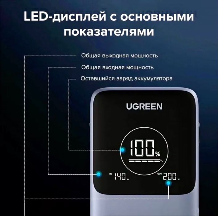 Ugreen 48000mAh 300W Fast Charging Power Bank Внешний аккумулятор