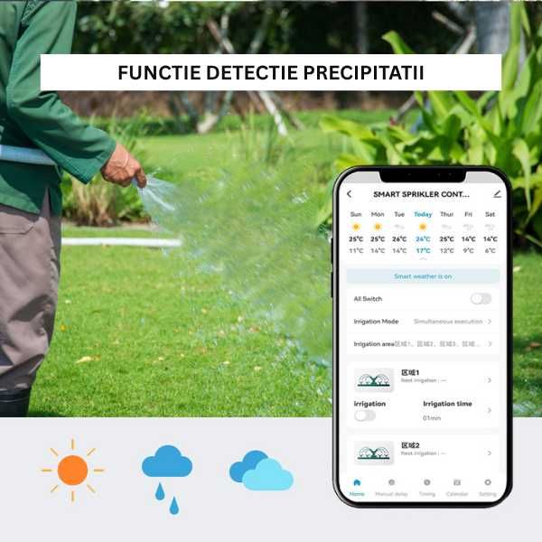 Sistem Irigare Gradina Programator 6 Zone Wi-Fi Tuya Udare Inteligenta
