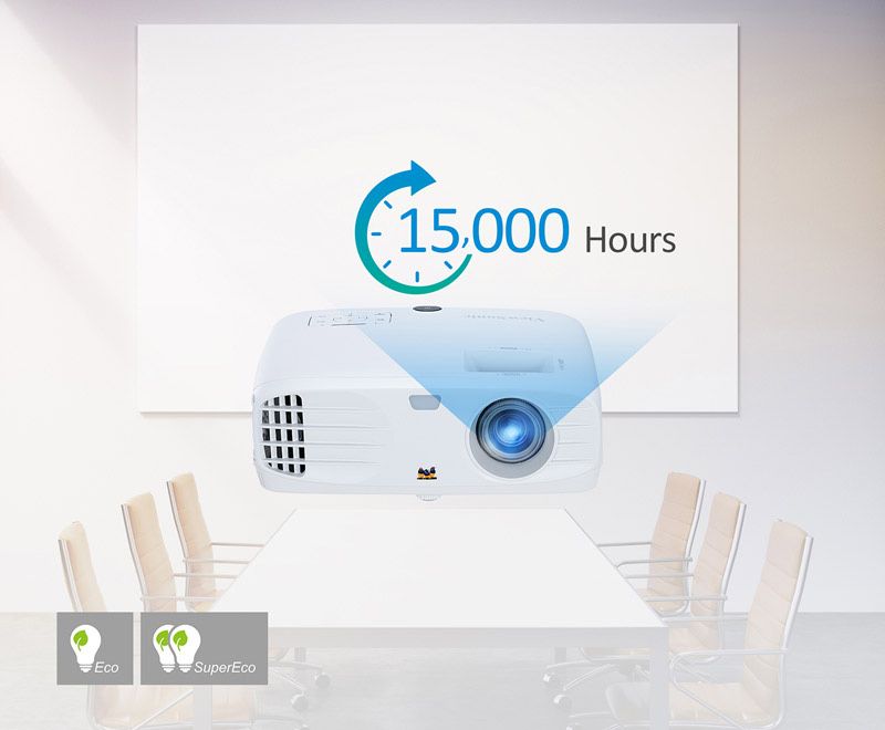 Проектор ViewSonic FHD яркий