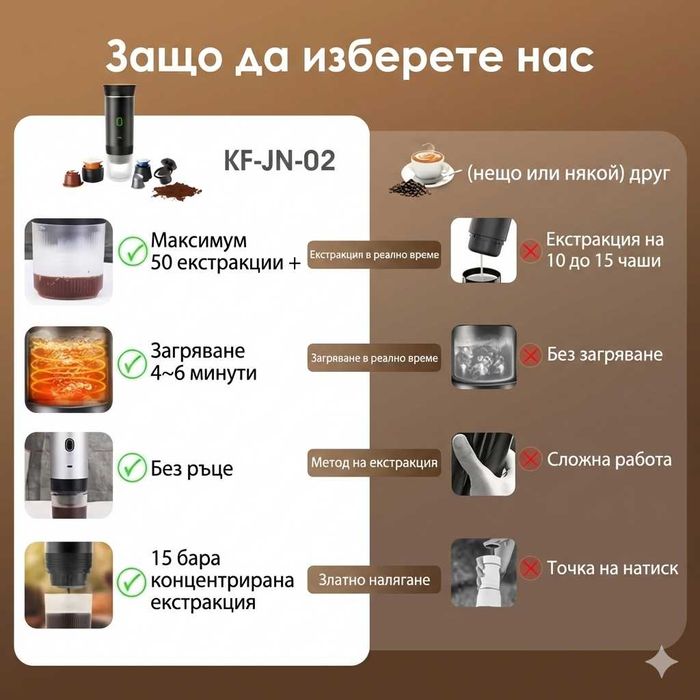 Преносима 3-в-1 Еспресо Машина  – Твоето любимо кафе, навсякъде с теб!
