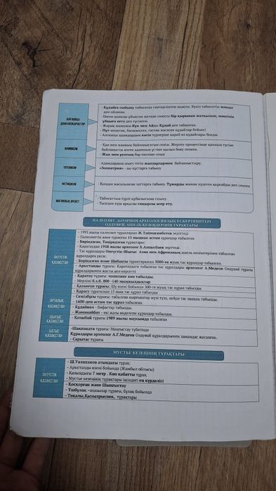 Тарих конспект ҰБТ тегін