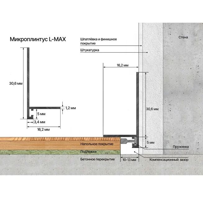 Микроплинтус L образный,прямой,L max все виды профилей