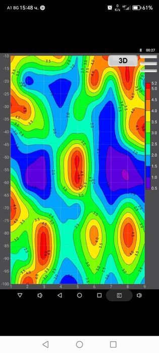 Георадар.Проучване Търсене за наличие на вода с детектор за вода