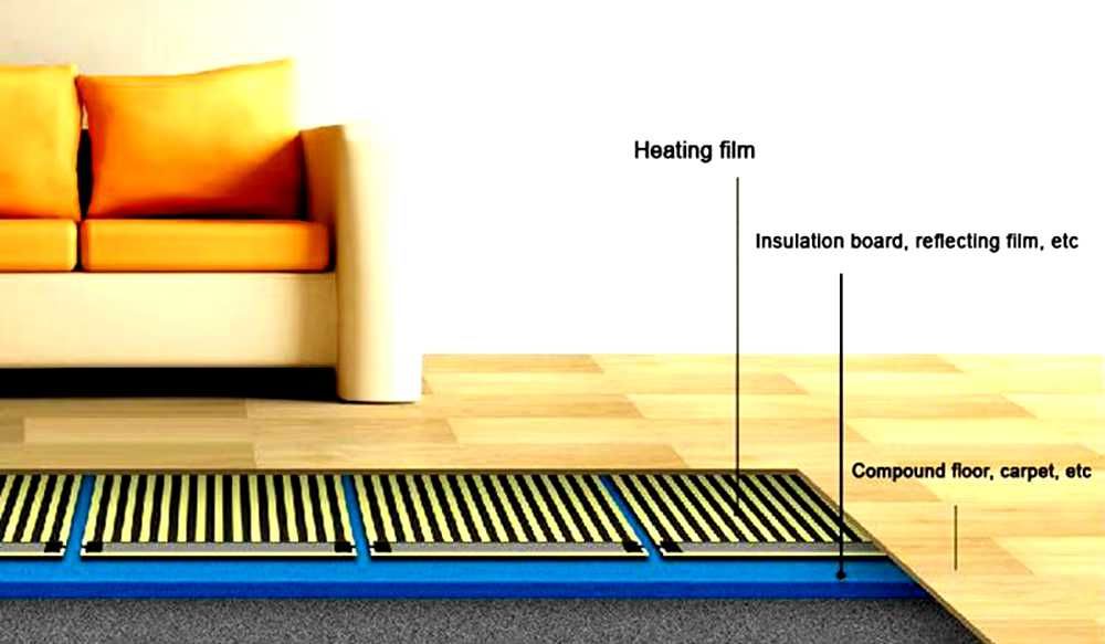 incalzire in pardoseala  radiator perete  zona pat montare rapida