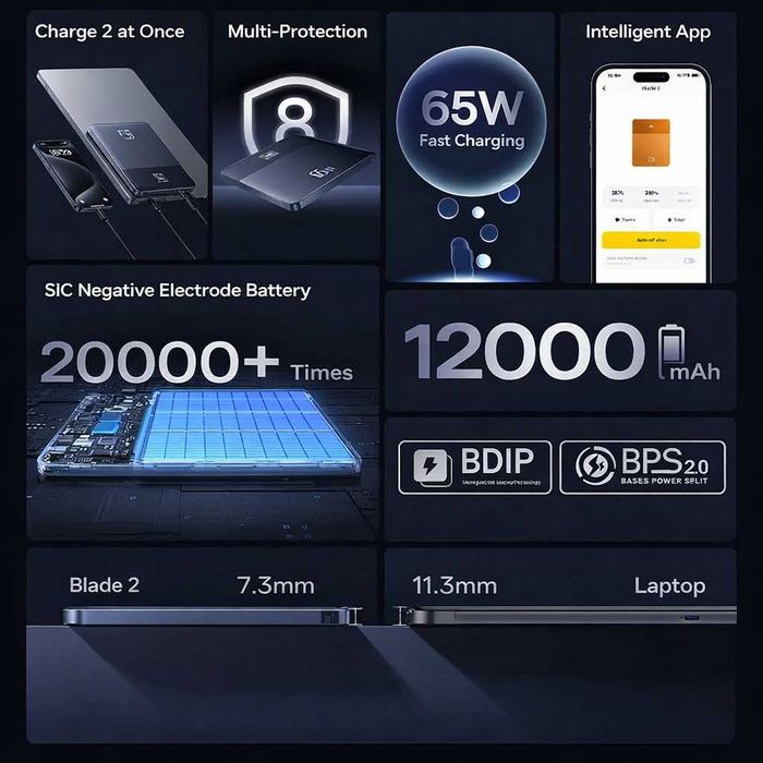 Baseus Компактный и Мощный PowerBank 65W 12K mAh. Есть доставка