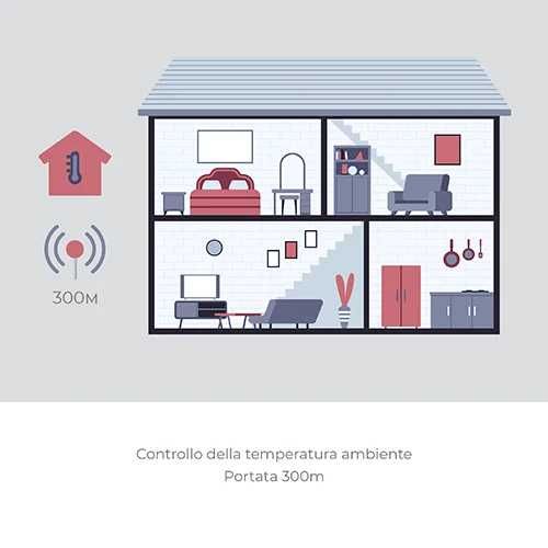 Nuvita Видео бебефон Wireless 4.3" 3043 300 метра