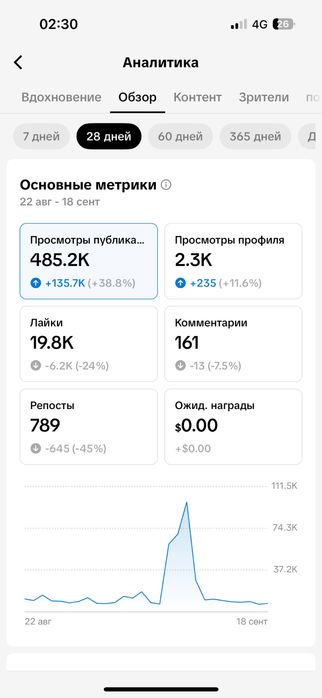 Тик ток аккаунт