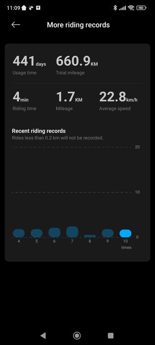Xiaomi mi 4 pro 2nd gen