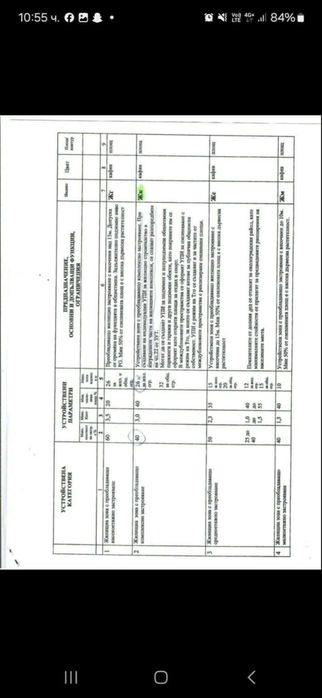 Продава се парцел в жк Обеля 1