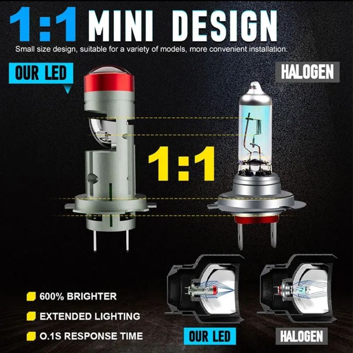 Set Becuri Led cu Lupa 110W 18000 Lumeni Set 6500K H7 H8 H11 HB3 HB4