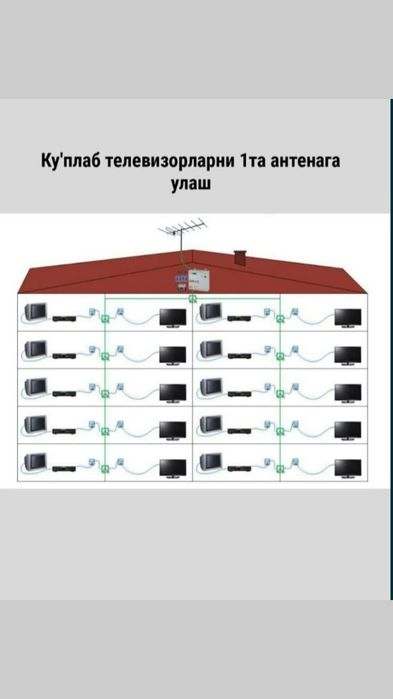 Антена у'рнатиш настройка Телевизор Тв мастер. Антена уста.