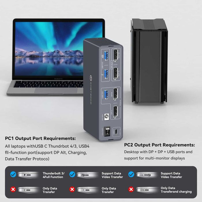 KVM докинг станция , адаптер  13-в-1 от DGYBDFC