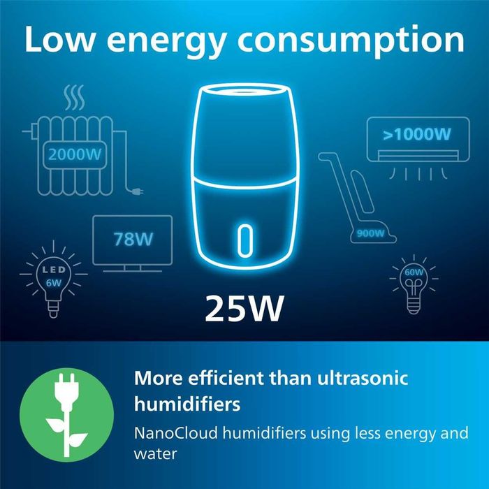 Овлажнител за въздух Philips Series 3000 HU3916 10 NanoCloud