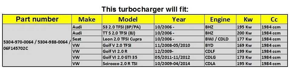 Турбо к04-064 k04-064 audi s3 тфси 265кс golf 6r leon cupra tts