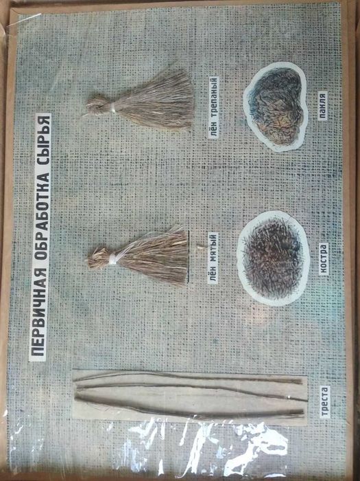 Пособия учебные "Текстиль"