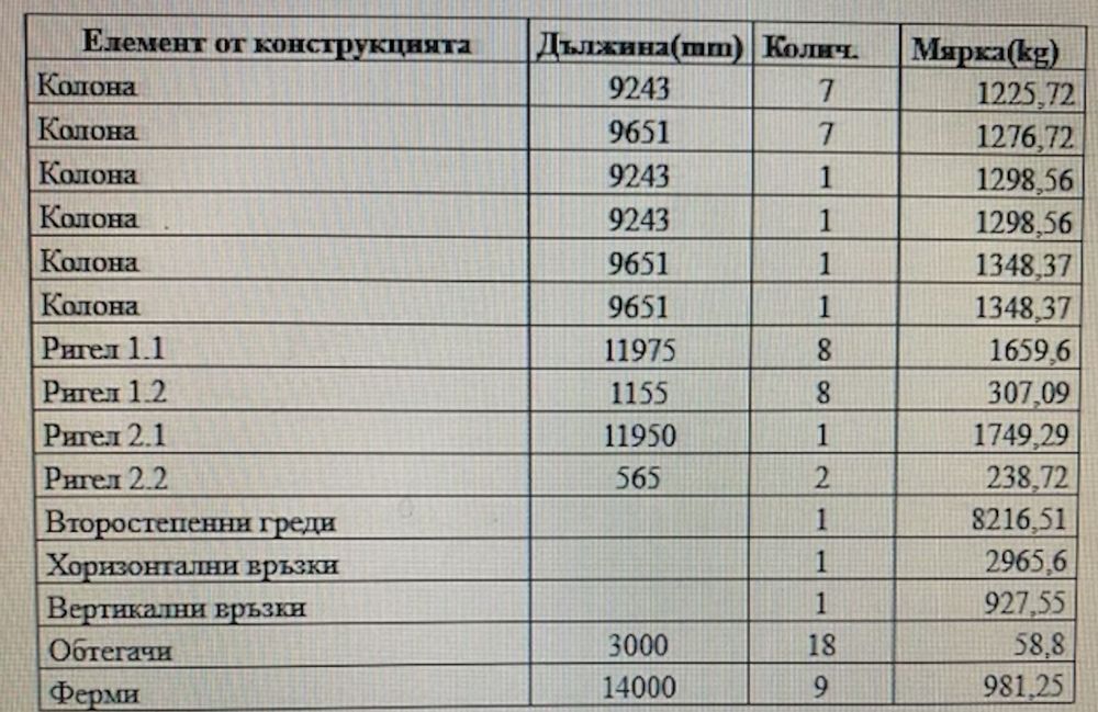 Продава се Къща в Габрово, Център - 574 кв.м за 160 €/кв.м - Снимка #6