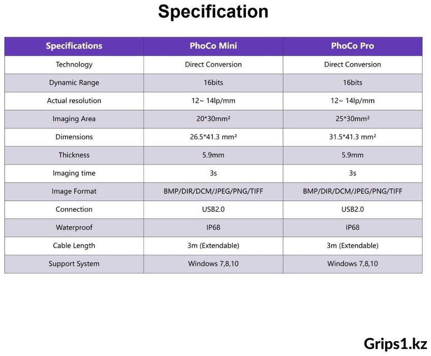 Визиограф PhoCo Mini - сенсор с AI модулем. Радиовизиограф