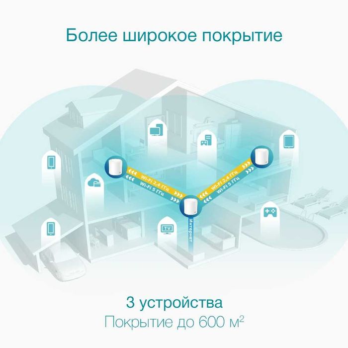 Wi-Fi роутер TP-Link	Deco X50(3-pack) AX3000