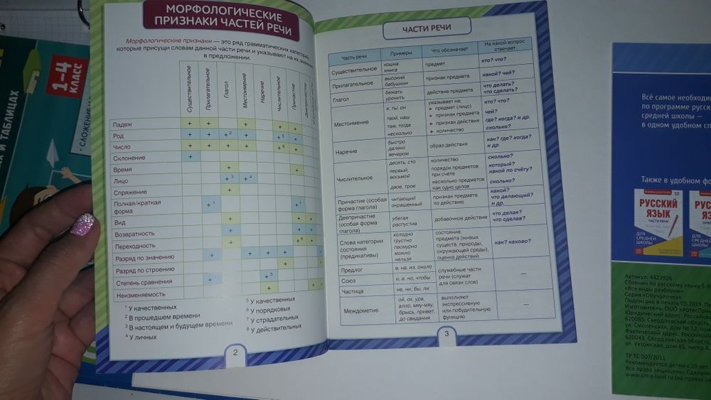 Русский язык, 5-9 класс