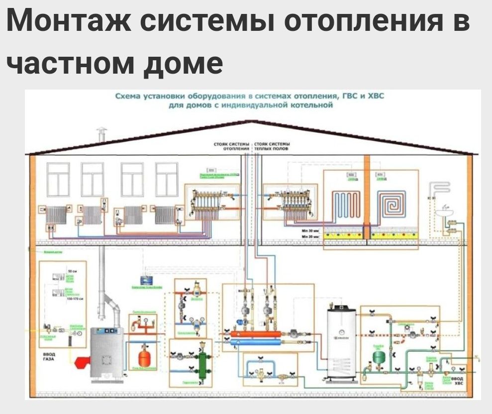 Отопление, водоснабжение, канализация. - Santexnika-kommunikatsiyalar  Toshkent на Olx