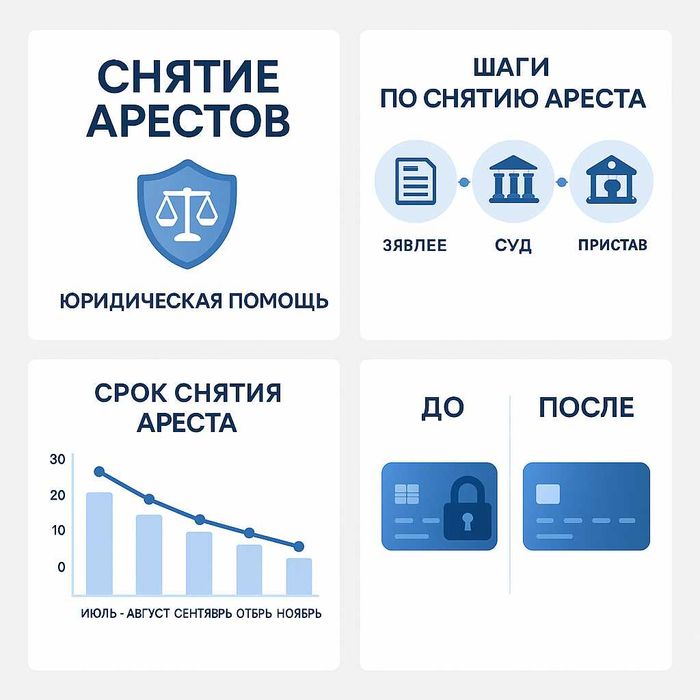 Помощь с долгами: суд, приставы, банк — юрист банк, МФО, коллекторы
