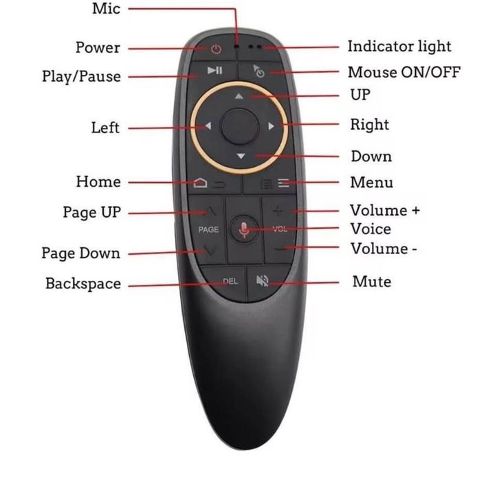 Telecomandă smart universală cu pointer