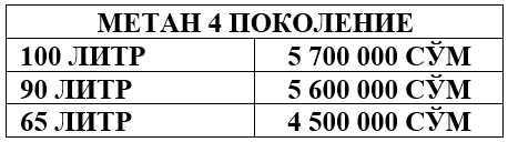 Метан пропан газ установка урнатиш!!!