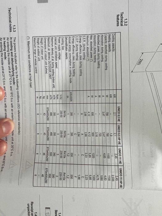 Vand 5 unitati de AC (montaj pe perete fara unitate exterioara)