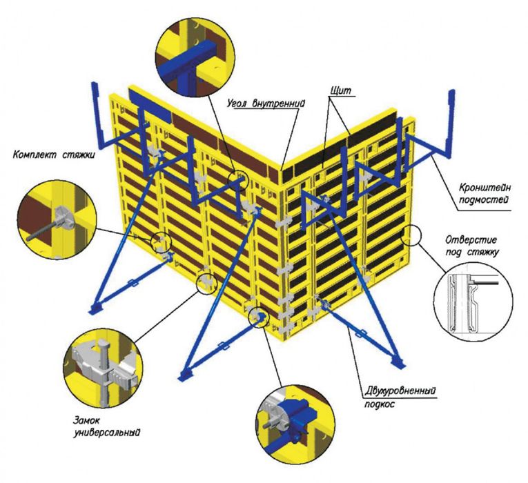Аренда Элементы для опалубки