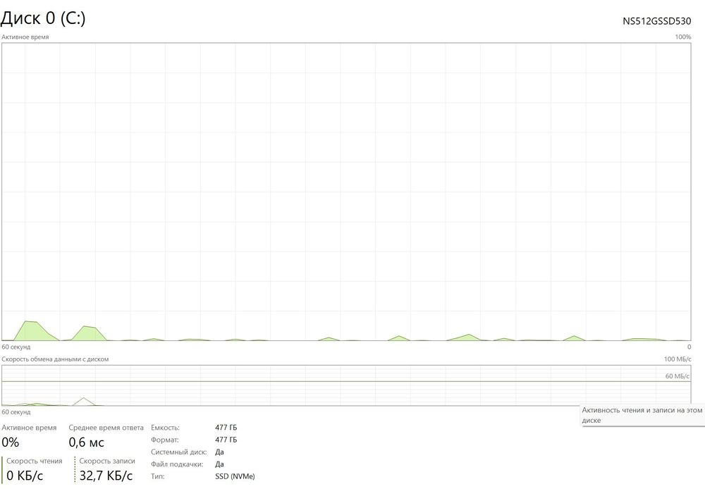 Ноутбук Chowe ультрабук