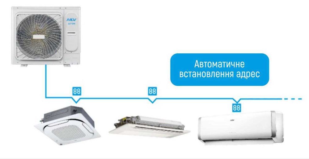 Внутренние блоки настенного типа