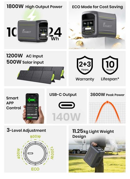 Fossibot F1800/F2400 Portable Power Station - преносима зарядна станция