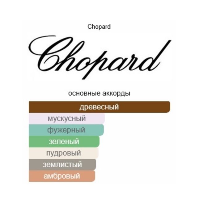 Духи Chopard 25000!!!