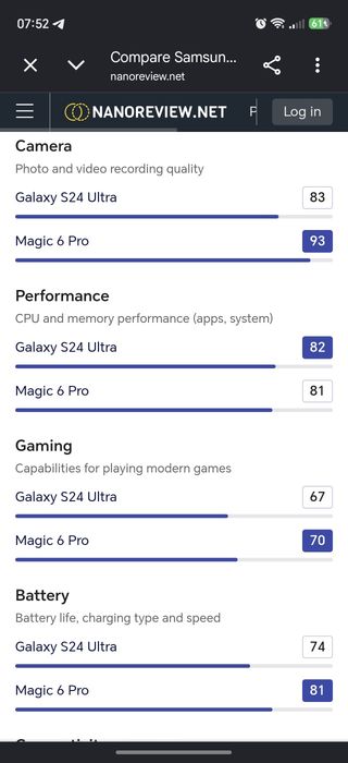Honor magic 6 pro 5G