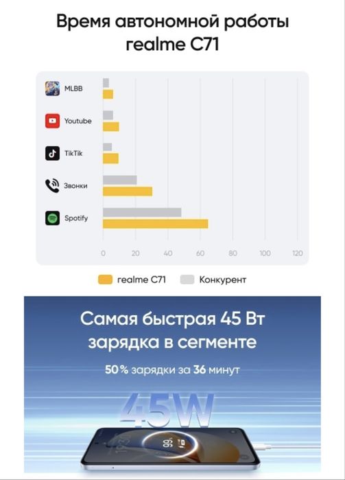 Телефон новый Realme C71
