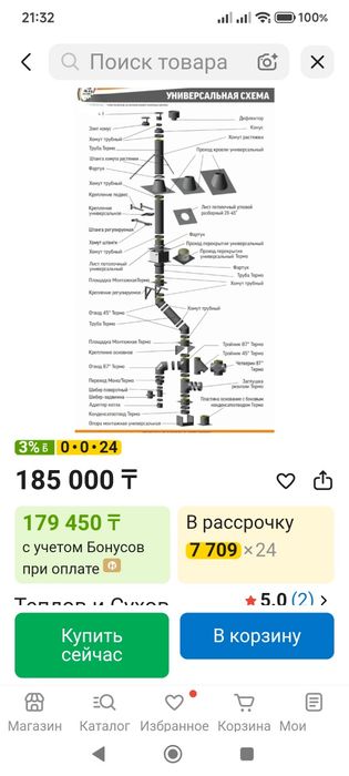 Сенвич труба на печь