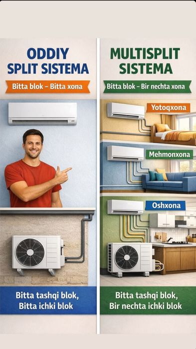 кондиционирования  под ключ