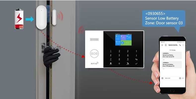 Gsm + Wifi алармена система. Известия и позвъняване на телефон. Монтаж