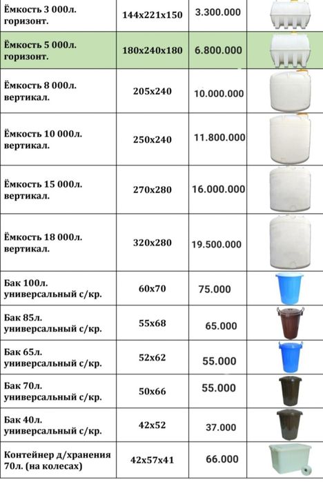 Suv bochkasi . Емкость для воды. Water barrel