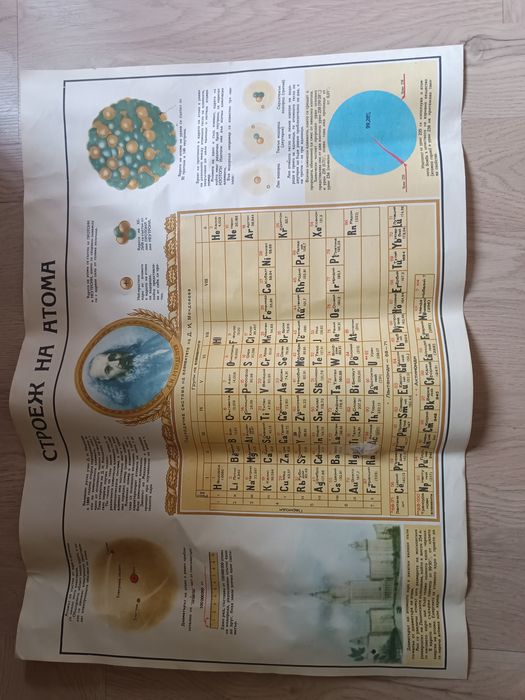 Стари военни учебни табла