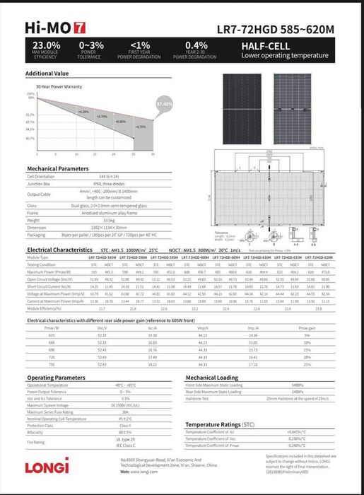 Quyosh panel, солнечная панель Longi  Solar distributior Uzbekistan