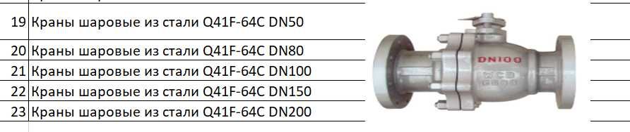 Краны шаровые из стали Q41F-64C