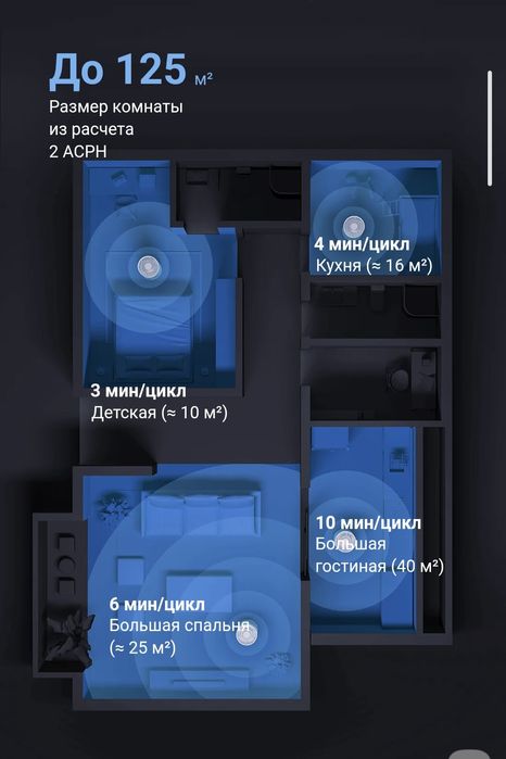 Очиститель Воздуха Xiaomi Smart Air Purifier Elite, 4 Pro, 4  EU  2026