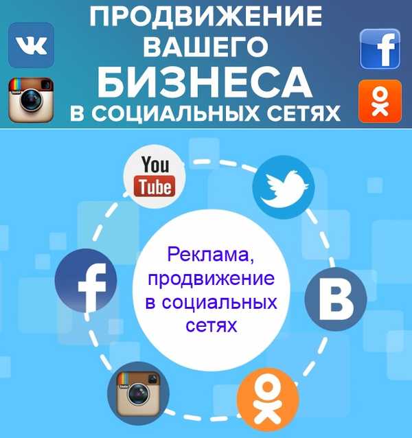 Социальные сети продвижение проектов