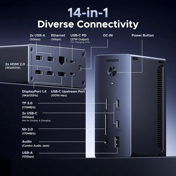 UGREEN Docking Station, Triple 4K Display (2x HDMI+ DP), 14-Port USB-C