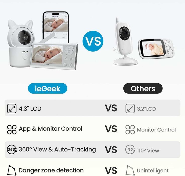 Чисто нов AI бебефон ieGeek Baby 4 1080p – 4.3", App и AI проследяване