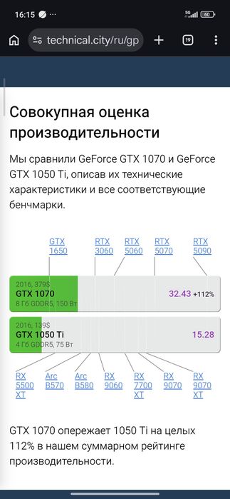Продам игравой пк