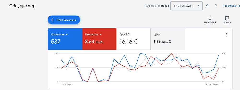 Изработка на уебсайтове и онлайн магазини, SEO оптимизация, Реклама в Google Ads & Meta Ads, Лого дизайн и брандинг