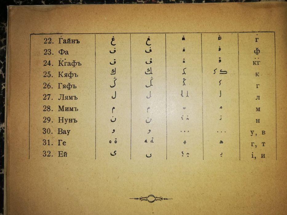 Ахвердов "Арабско-Персидско-Турецко-Русский разговорник"